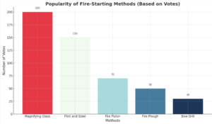 Firepopularity