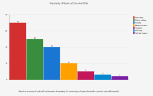 populartityofbushchart