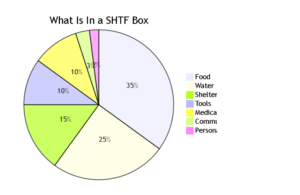 populartityofbushchart2