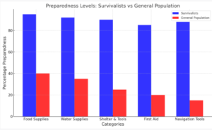 survivalistpreparedness